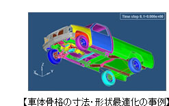 車體骨格の寸法?形狀最適化の事例