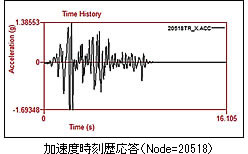 加速度時刻歴応答（Node=20518）