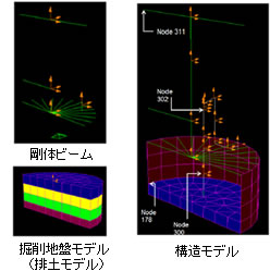 剛體ビーム?掘削モデル?構造モデル