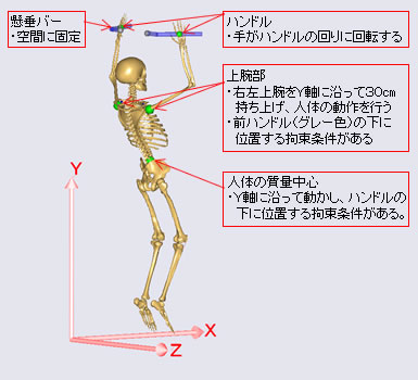 ①モデル化