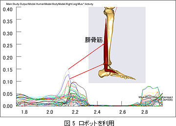 図5　ロボットを利用