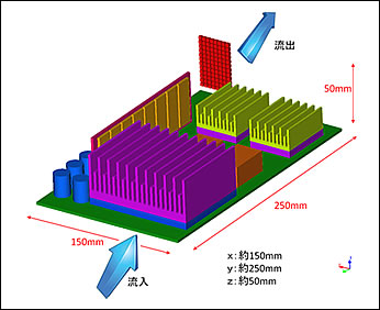 発熱する部品を流入、流出する空気によって冷卻