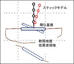 コヒーレンシー