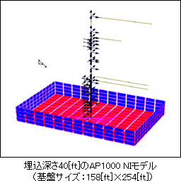 埋込深さ40[ft]のAP1000 NIモデル