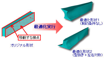 フリー形狀最適化