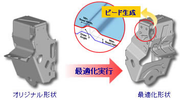 トポグラフィー最適化