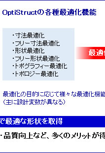 OptiStructの?各種最適化機能